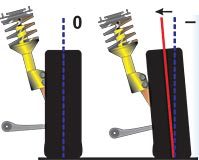 Wheel Alignment Facts - YouFixCars.com