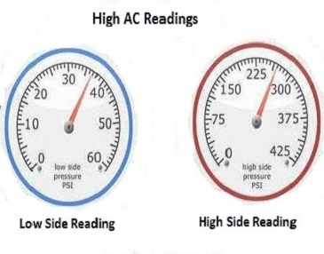 ac readings pressure side normal system youfixcars elevated higher than wrong